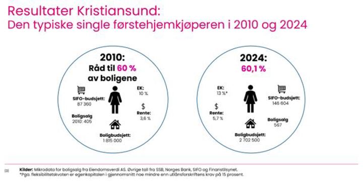 Skjermbilde Førstehjemindeks (1)